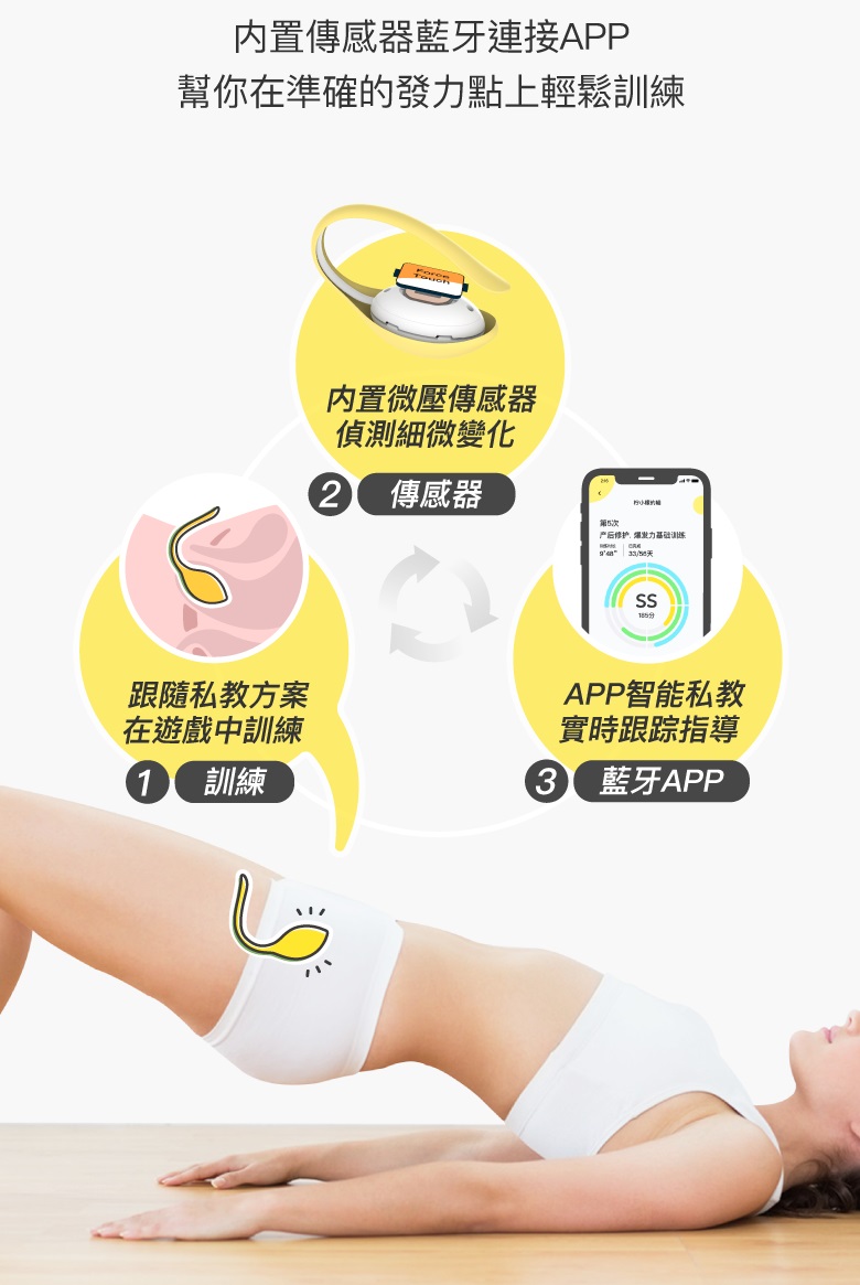 You may solve your vaginal relaxation and urine leakage prob... Monster Pub - Lemon Kegel Pro Exerciser - Yellow photo-8