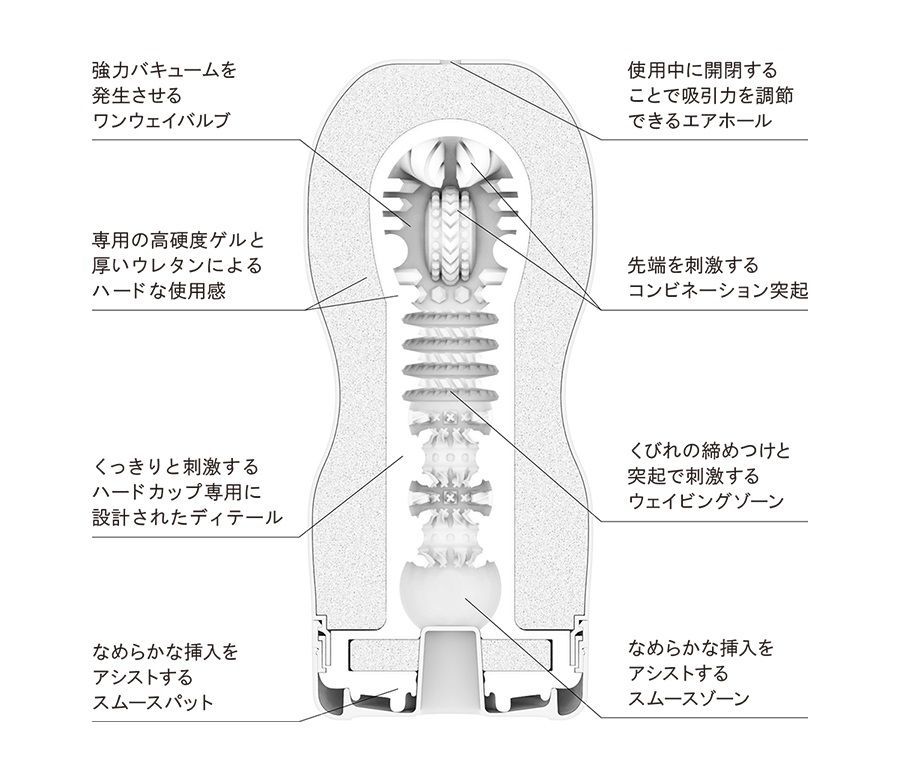 不要錯過該系列的其他產品:
Tenga - 經典真空杯-黑色刺激型 (最新版) 照片-2