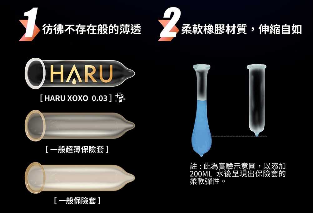 "Sex is part of nature. I go along with nature." -... HARU - 0.03 XOXO Thin Condom 4's Pack photo-5
