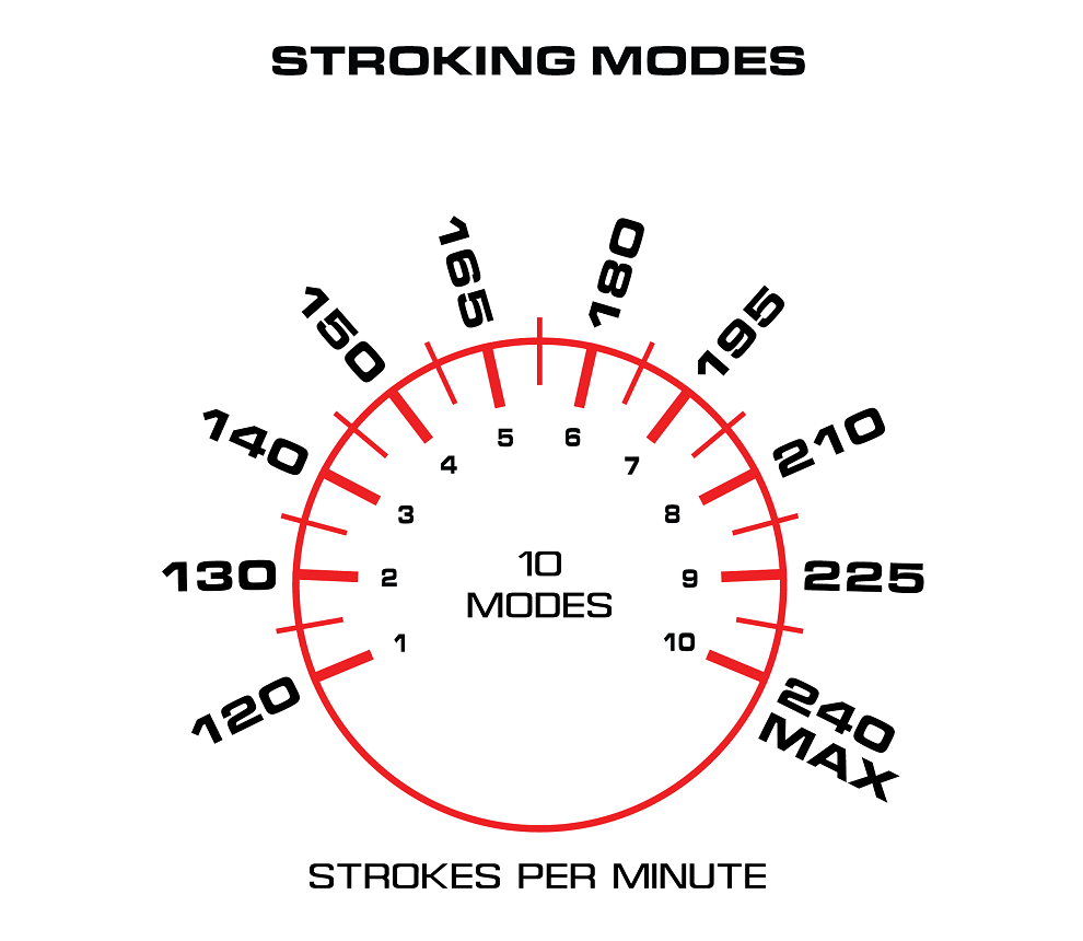 This stroker is the CHAMPION GOLD MEDALLIST for the “most re... Maxtasy - Stroke Master Realistic Masturbator - Pink photo-6