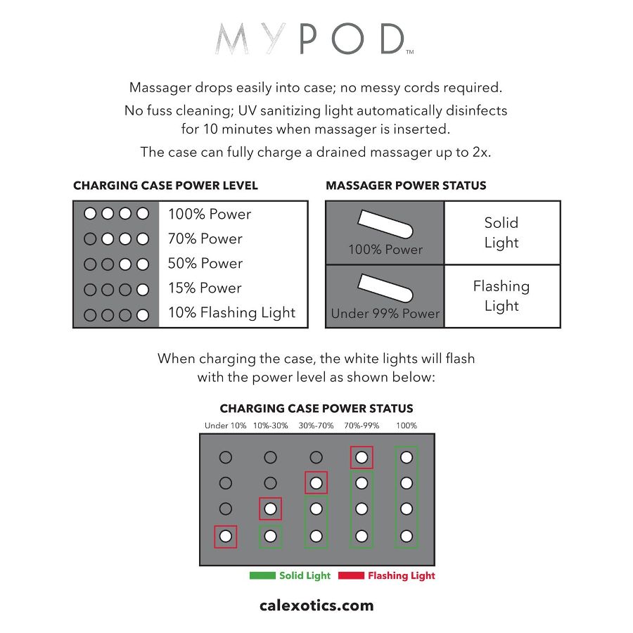 .
CEN - My Pod 震動按摩器 - 白色 照片-17