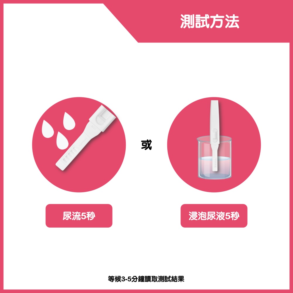 A research found that there are around 20%* of pregnanci... Surearly - Early Pregnancy Test photo-3
