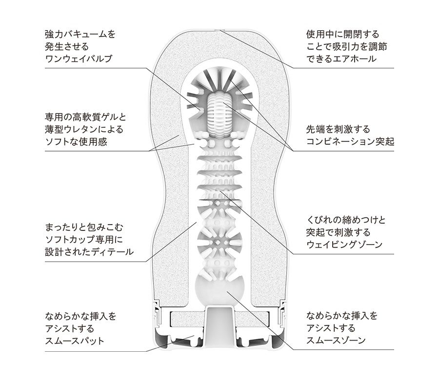 Experience unparalleled pleasure with the Original Vacuu... Tenga - Original Vacuum Cup Soft - White (Renewal) photo-2