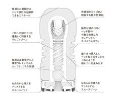 Tenga - 騎乘體位飛機杯 - 白色柔軟型 (最新版) 照片
