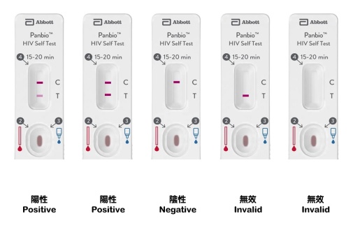 Abbott - Panbio HIV Rapid Test photo