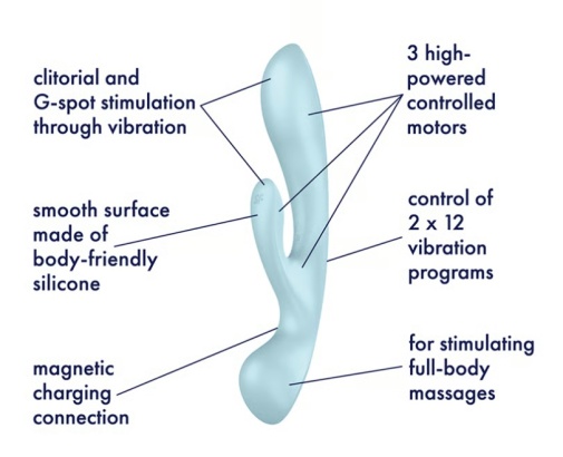Satisfyer - 三重刺激兔子震動棒 - 淺藍色 照片