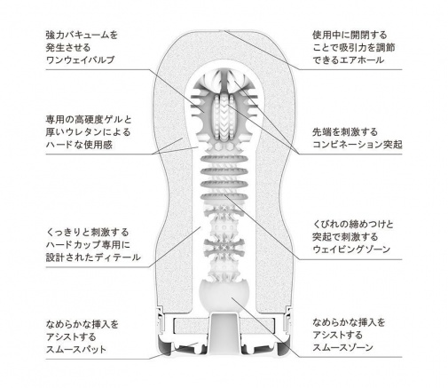 Tenga - 經典真空杯－黑色刺激型 (最新版) 照片