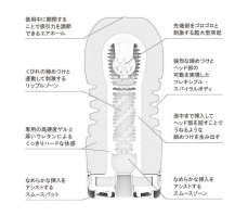 Tenga - 騎乘體位飛機杯 - 黑色刺激型 (最新版) 照片