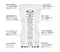 Tenga - 軟管飛機杯－白色柔軟型 (最新版) 照片