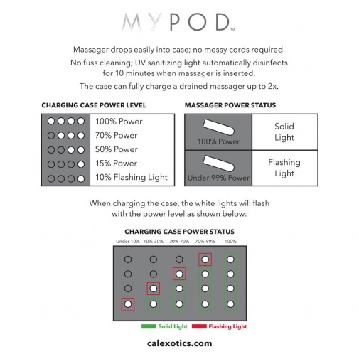 CEN - My Pod 震動按摩器 - 白色 照片