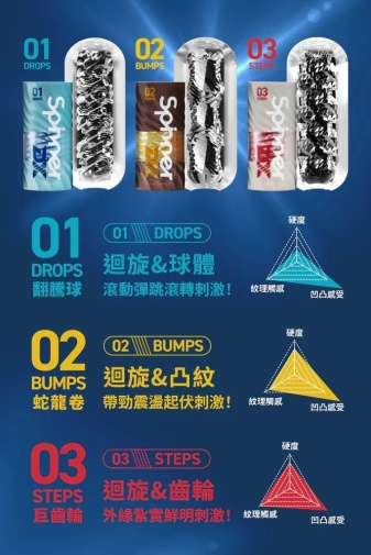 Tenga - Spinner DX 01 極上迴旋杯 翻騰球 照片