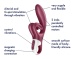 Satisfyer - 請輕撫我兔子震動棒 - 紅色 照片-5