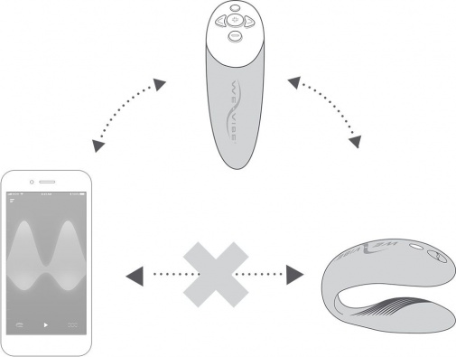 We-Vibe - Chorus 遙控情侶共震器 - 紫色 照片